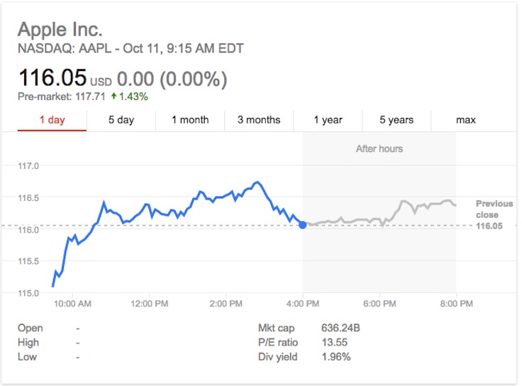 apple-borsa
