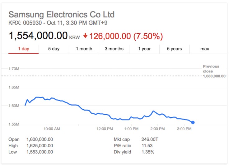 samsung-borsa