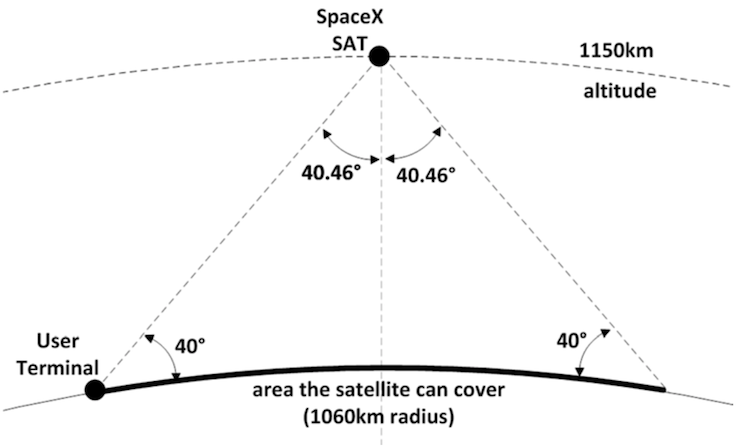 spacex-uydu-sistemi-1