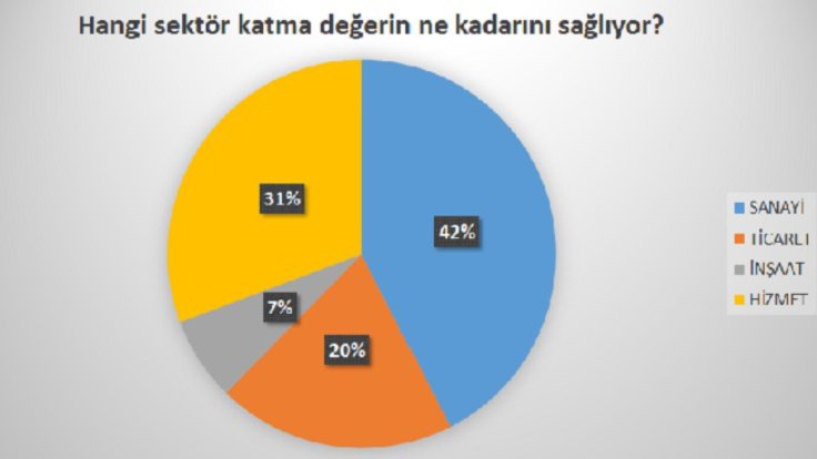 http://www.fortuneturkey.com/insaat-yerine-sanayiyi-desteklememiz-gerektigini-gosteren-4-veri-12385